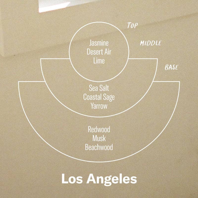 
                      
                        Los Angeles– Air Freshener
                      
                    