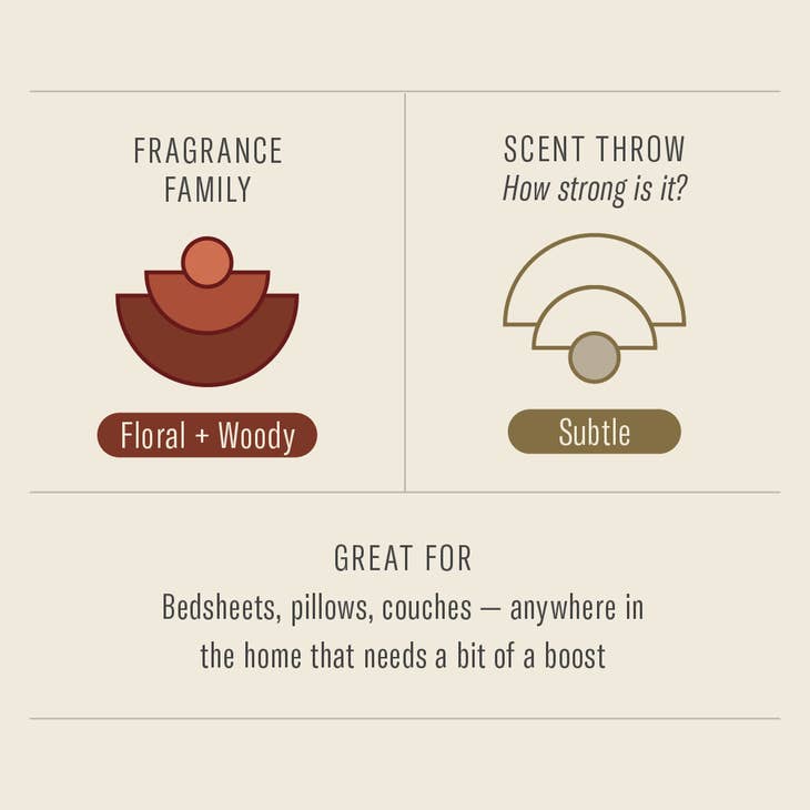 Sandalwood Rose Room & Linen Spray